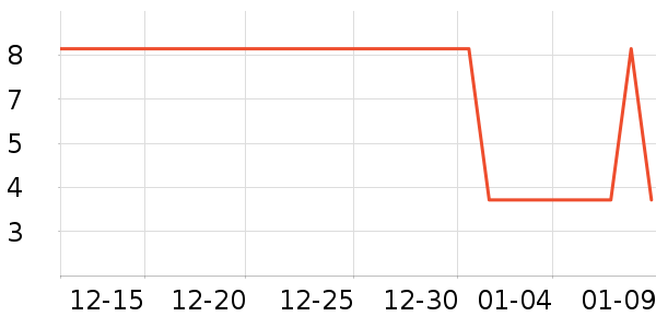 ����Ʒ�Ƶ�����ʷ�۸�