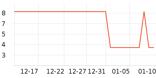 ����Ʒ�Ƶ�����ʷ�۸�