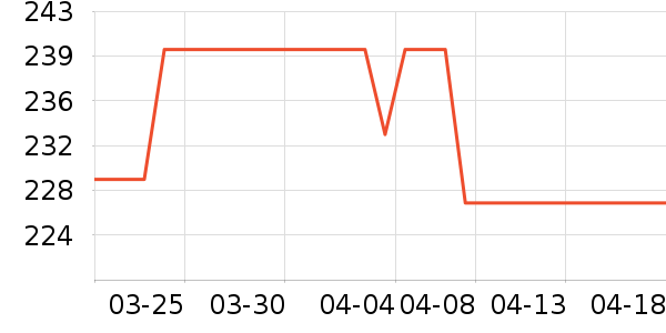 ����Ʒ�����г���ʷ�۸�