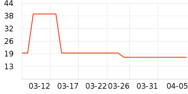 RIBENDINGDING����������Ʒ��ʷ�۸�