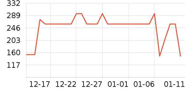 TEENIE WEENIE˯��/�Ҿӷ���װ��ʷ�۸�