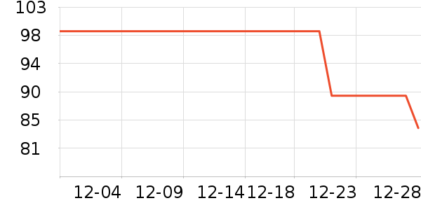 ȫ��ʱ��Ůʿ�ڿ���ʷ�۸�