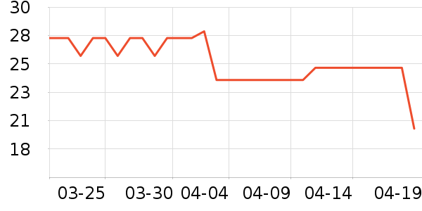 ��ֻ������/������ʷ�۸�