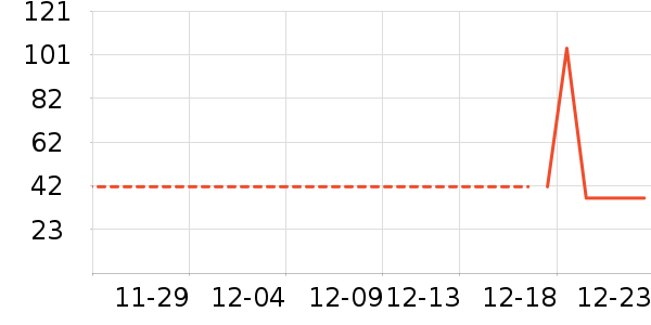 ��ά˹T����ʷ�۸�