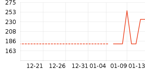 MQD��ͯë��/��֯����ʷ�۸�