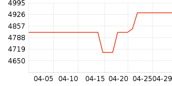 ���������ʷ�۸�