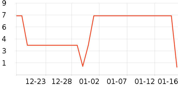 ����Ʒ���ֻ������/��������ʷ�۸�