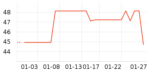 ����С����ҩ��������ʷ�۸�