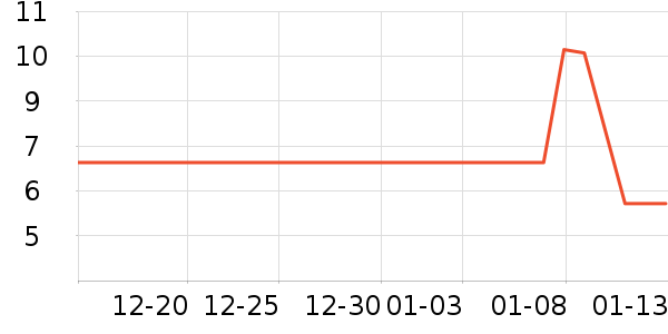 ����Ʒ����������ʷ�۸�