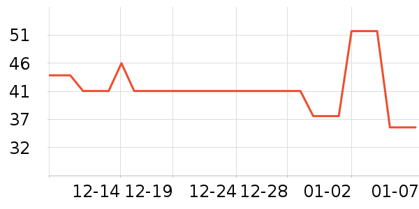 ��¶������ˮ��ʷ�۸�