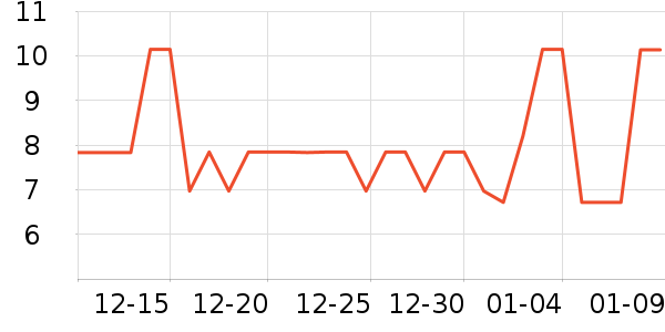 ����Ʒ�Ƹ��/������ʷ�۸�