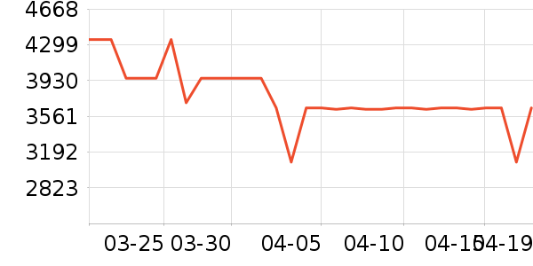 ��̫���̻���ʷ�۸�