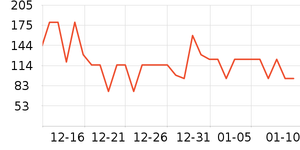 �������п���ʷ�۸�