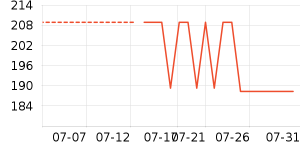 ������������ʷ�۸�