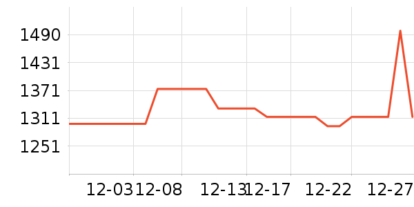 ���ľ�ˮ����ʷ�۸�