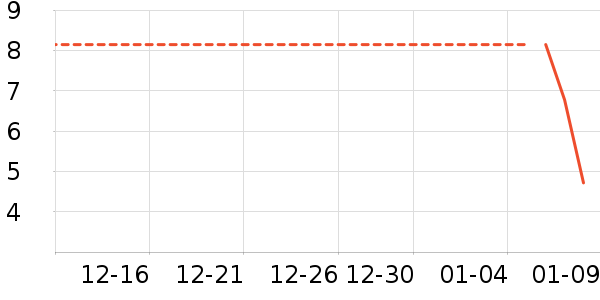 ����Ʒ��������ʷ�۸�