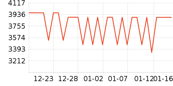 ����̨����ʷ�۸�