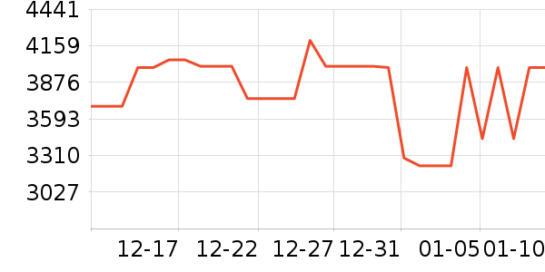 vivo�ֻ���ʷ�۸�