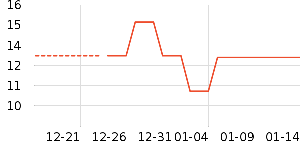 ������������ʷ�۸�