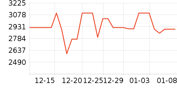 С���ֻ���ʷ�۸�