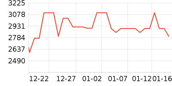 С���ֻ���ʷ�۸�