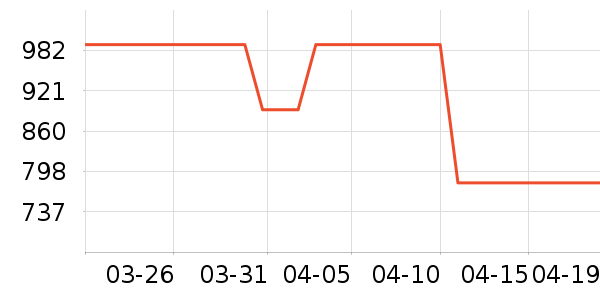 ��ʿ������������ʷ�۸�