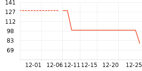 ��ͯë��/��֯����ʷ�۸�