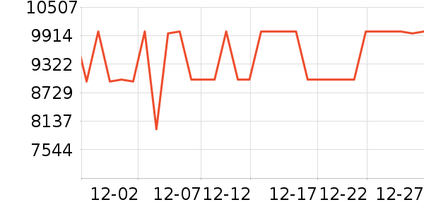 ���ŵ�����ʷ�۸�