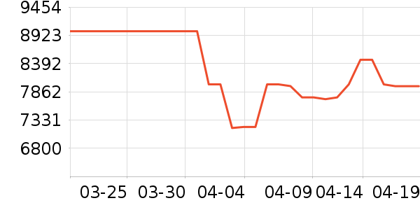 ���ŵ�����ʷ�۸�