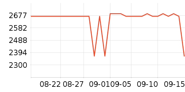 BOSS�������/��ͯ������ʷ�۸�