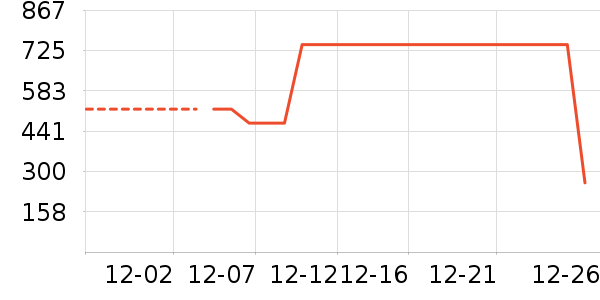 ѩ�з����޷���ʷ�۸�