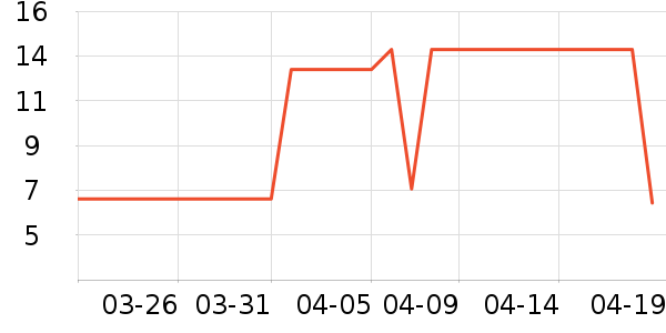 ��Ψʫ����/ˮ��/ˮ����ʷ�۸�