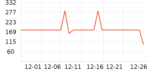 ѩ�з����޷���ʷ�۸�