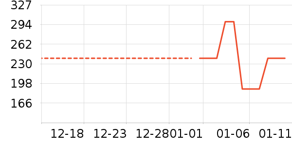 ˹�����ͯ���޷���ʷ�۸�