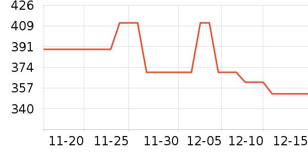 ����ȡů����ʷ�۸�