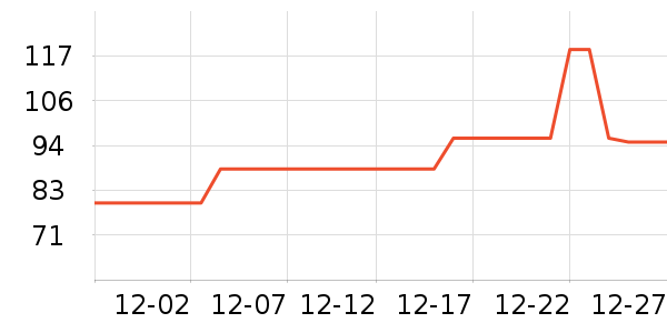 ��ɽ�޵걣ů������ʷ�۸�