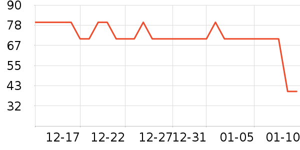 è�˱�ů������ʷ�۸�