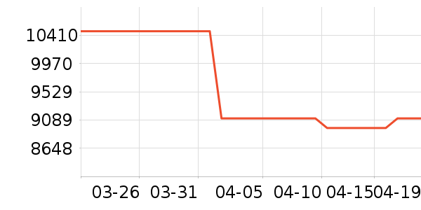 С��ɳ����ʷ�۸�