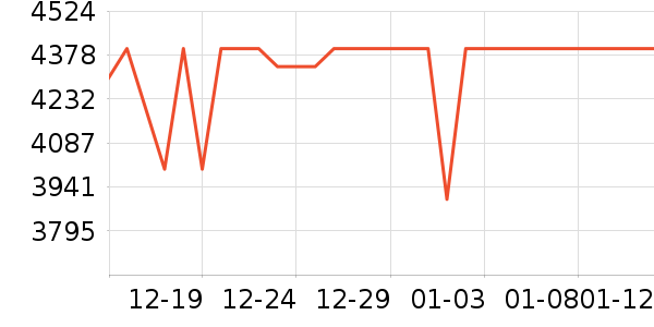 С��ƽ�������ʷ�۸�