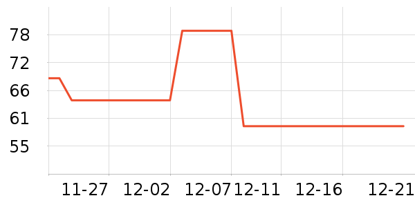 360���س������ʷ�۸�