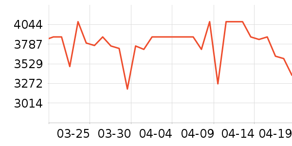 ��������������ʷ�۸�