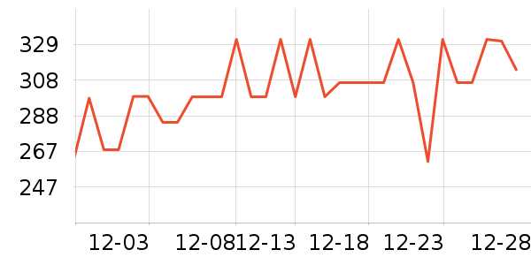 С����������ʷ�۸�