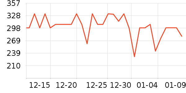 С����������ʷ�۸�