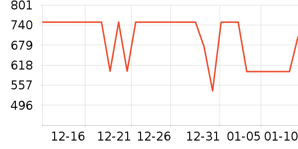 �ղ��������ʷ�۸�