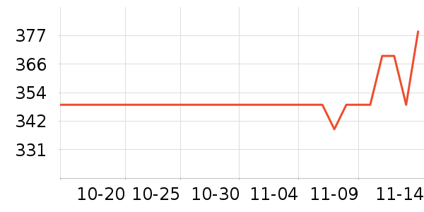 ����������С������ʷ�۸�