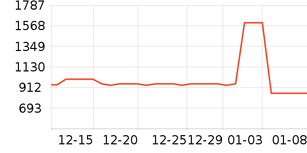 ϲ��ʢ���г���ʷ�۸�