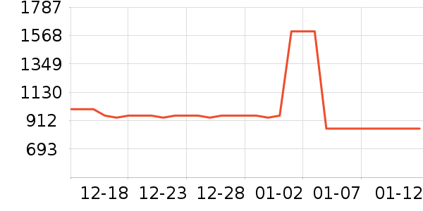 ϲ��ʢ���г���ʷ�۸�