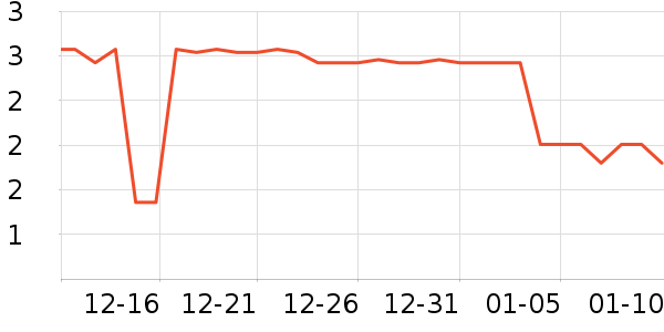 ����������Ӫ��������ʷ�۸�