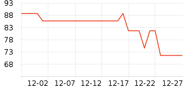 ������ʷ�۸�