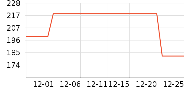 ŵϣ�ֻ������ʷ�۸�